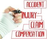 Injury Claim